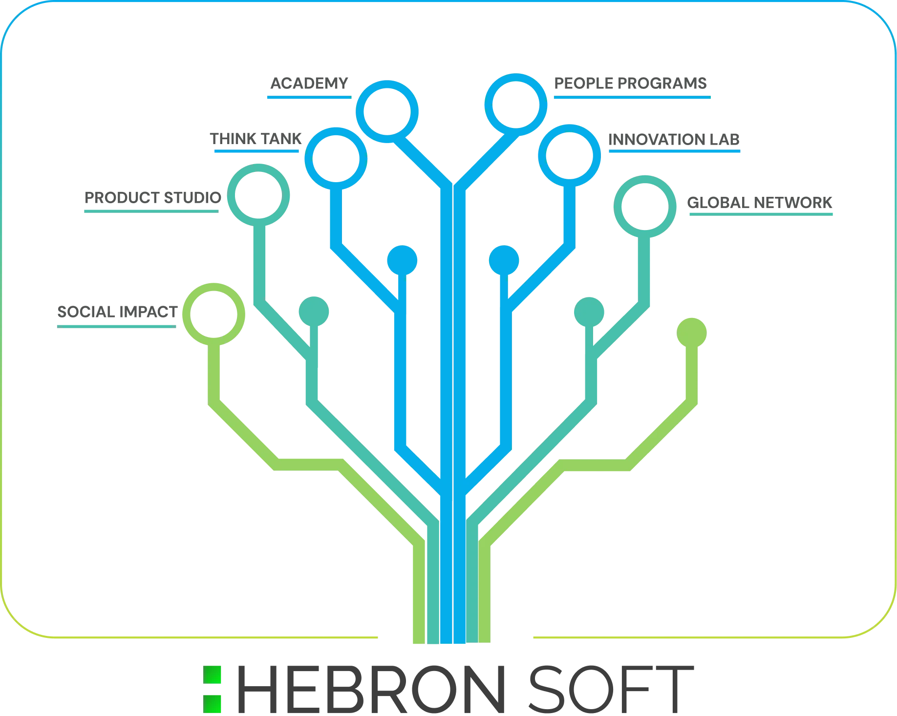 Hebron Circle ecosystem