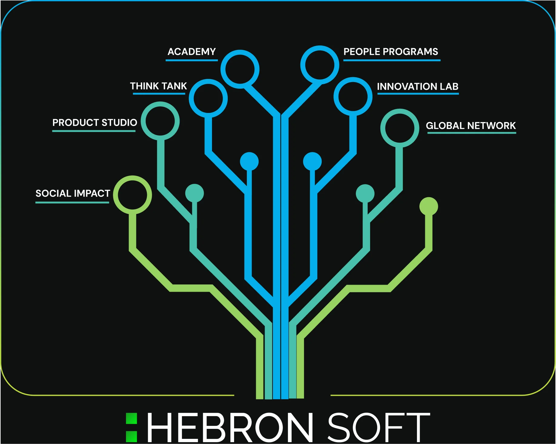 Hebron Circle ecosystem